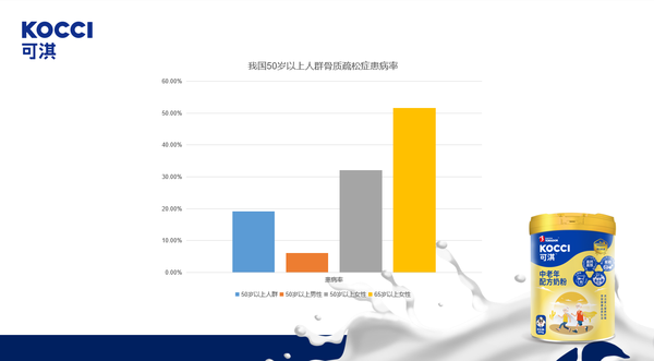 老年人补钙喝什么奶粉最好（奶粉喝补钙老年好人能吃吗）-硒宝网