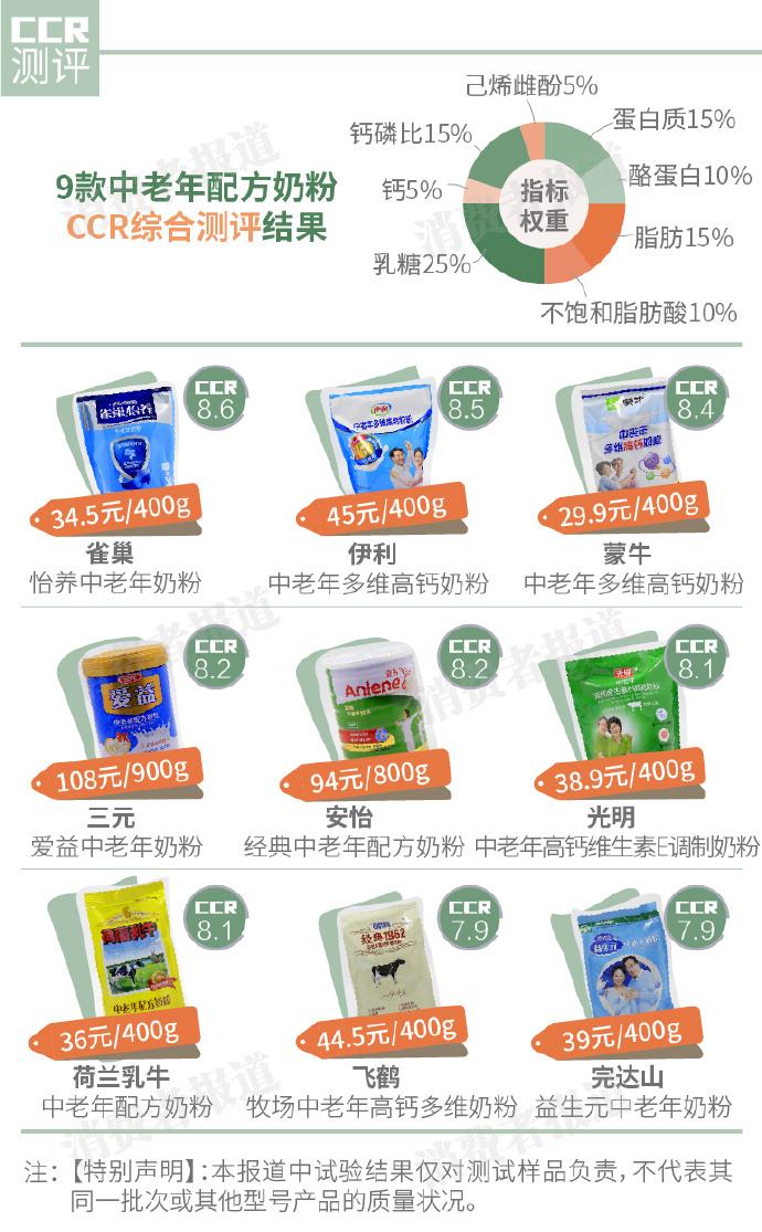 老年人补钙喝什么奶粉最好(老年人喝奶粉比吃钙片好吗)-硒宝网