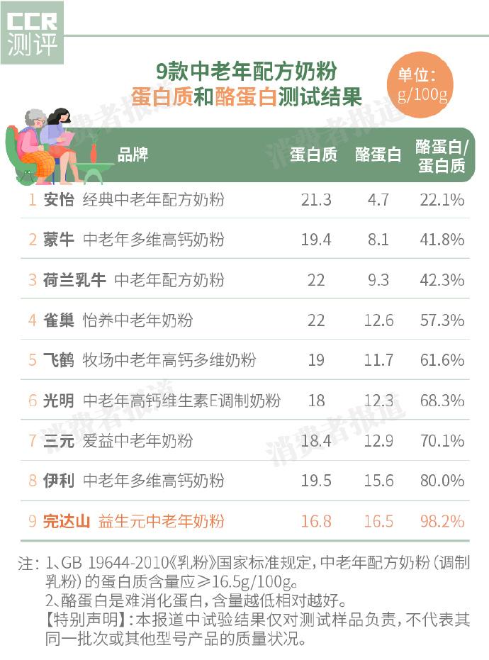 老年人补钙喝什么奶粉最好(老年人喝奶粉比吃钙片好吗)-硒宝网