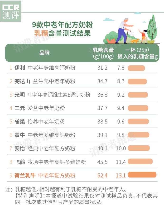 老年人补钙喝什么奶粉最好(老年人喝奶粉比吃钙片好吗)-硒宝网