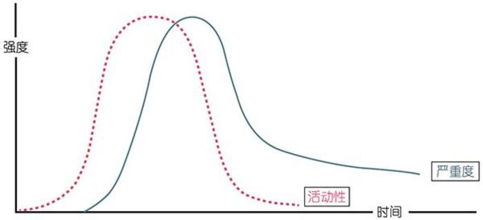 甲亢突眼补硒有用吗（补充硒对甲亢突眼有用吗）-硒宝网