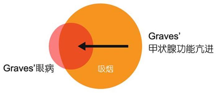 甲亢突眼补硒有用吗（补充硒对甲亢突眼有用吗）-硒宝网