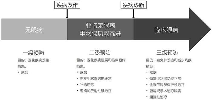 甲亢突眼补硒有用吗（补充硒对甲亢突眼有用吗）-硒宝网