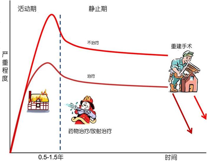 甲亢突眼补硒有用吗（补充硒对甲亢突眼有用吗）-硒宝网