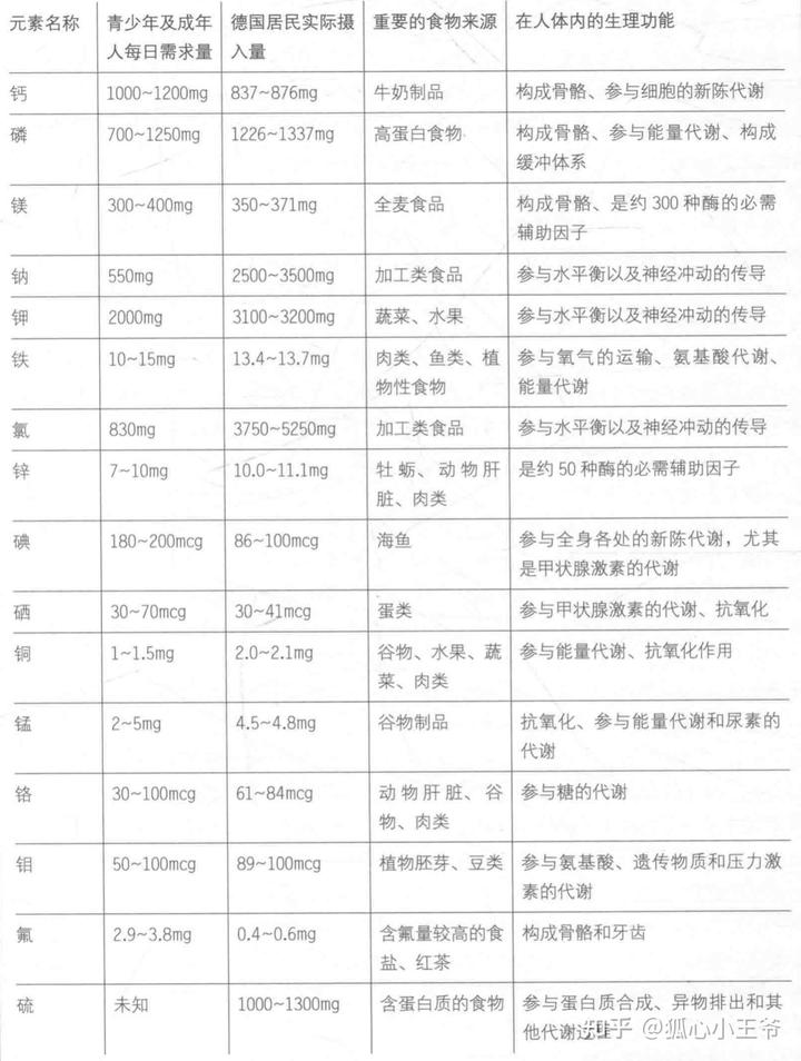 钙是常量元素还是微量元素(微量元素中钙的正常值是多少)-硒宝网