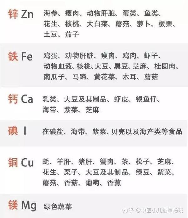 检查微量元素需要空腹吗（微量元素空腹查吗）-硒宝网