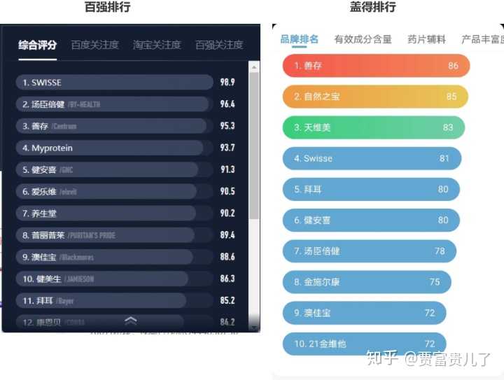 维生素锌硒吃什么补（补锌硒维生素的药物）-硒宝网