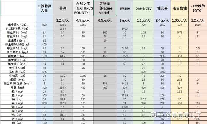 维生素锌硒吃什么补（补锌硒维生素的药物）-硒宝网