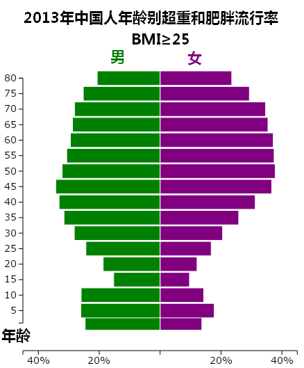 血糖高的人用补硒吗（补充硒元素治疗血糖）-硒宝网