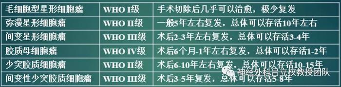 脑干胶质瘤能补硒吗(脑胶质瘤干细胞治疗)-硒宝网