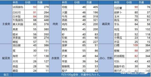 血糖高的人用补硒吗(补硒对血糖高有好处吗)-硒宝网