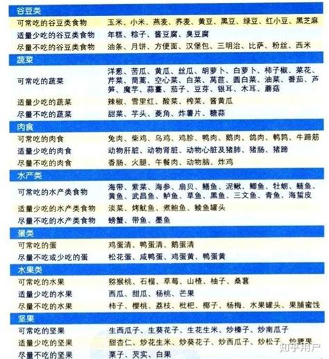 血糖高的人用补硒吗(补硒对血糖高有好处吗)-硒宝网