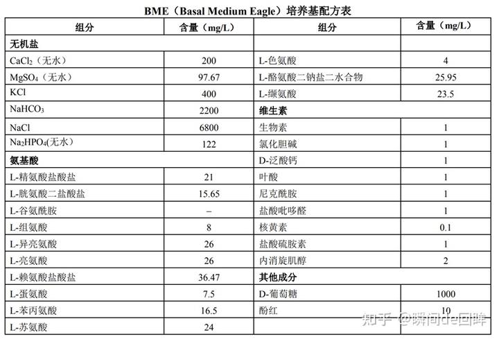 骨髓瘤要补硒元素吗（骨髓瘤补元素硒要吃多久）-硒宝网