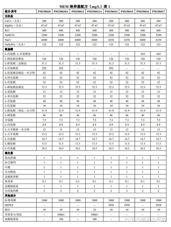 骨髓瘤要补硒元素吗（骨髓瘤补元素硒要吃多久）-硒宝网