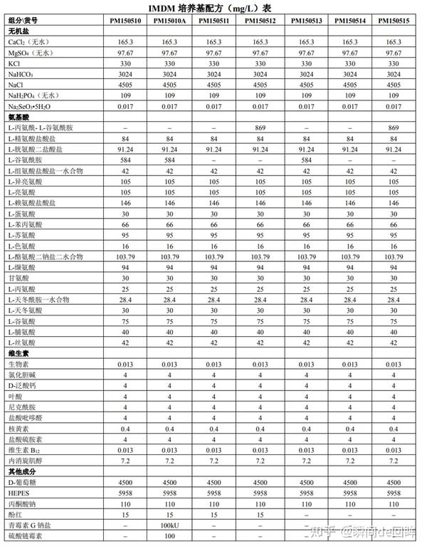 骨髓瘤要补硒元素吗（骨髓瘤补元素硒要吃多久）-硒宝网