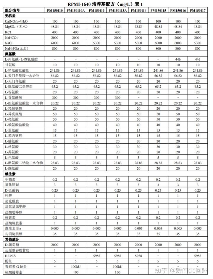 骨髓瘤要补硒元素吗（骨髓瘤补元素硒要吃多久）-硒宝网