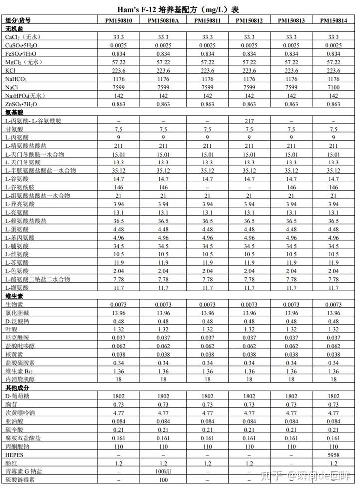 骨髓瘤要补硒元素吗（骨髓瘤补元素硒要吃多久）-硒宝网
