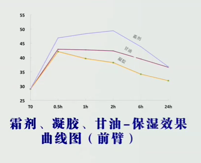 为什么补硒会皮肤痒(吃硒皮肤痒)-硒宝网