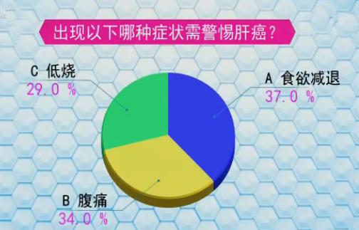生活中哪些人要补硒(适当补硒)-硒宝网