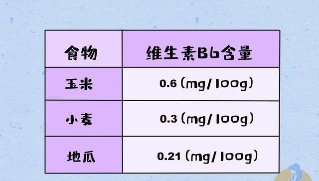 如何补维生素E和硒（维生素e硒粉）-硒宝网