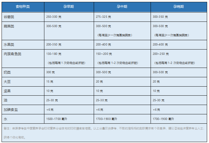 孕早期吃什么补钙(孕早期补钙吃什么钙片)-硒宝网