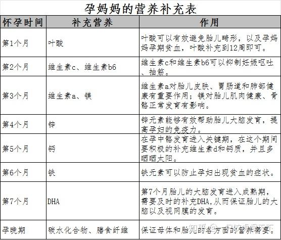 孕期哺乳期别乱补硒(哺乳期补硒对宝宝不好吗)-硒宝网