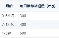 儿童补钙铁锌哪个牌子好（儿童锌铁钙什么牌子好）-硒宝网