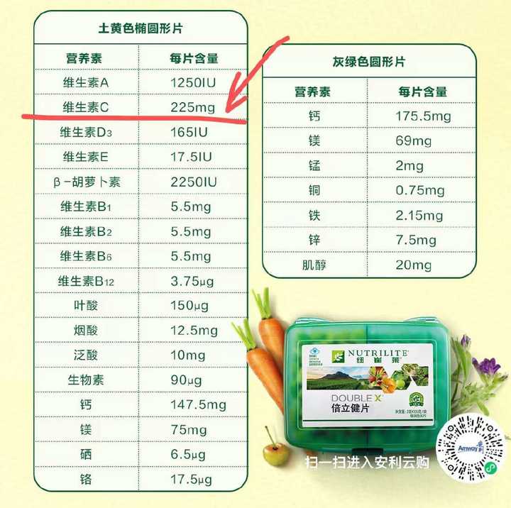 吃倍立健还用补硒吗（吃补硒保健品可以吗）-硒宝网