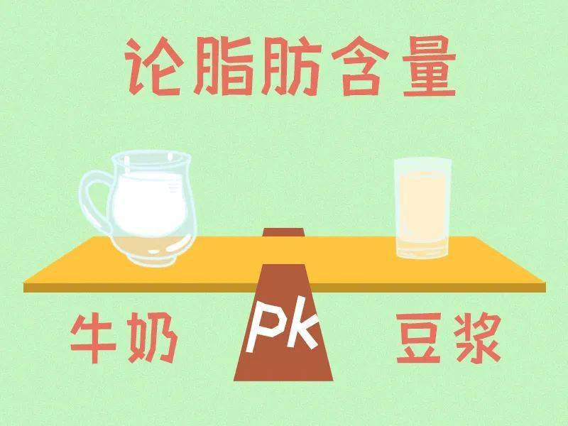 豆浆能补钙吗(豆浆能补钙不)-硒宝网