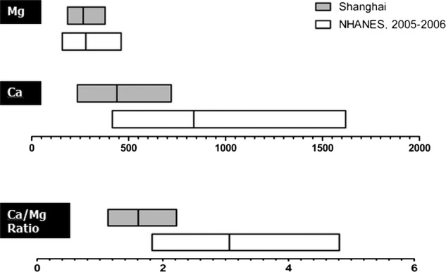 钙镁硒可以一起补吗(钙镁硒片)-硒宝网