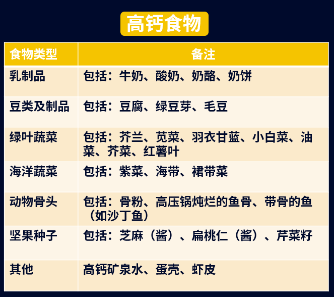 钙镁硒可以一起补吗(钙镁硒片)-硒宝网