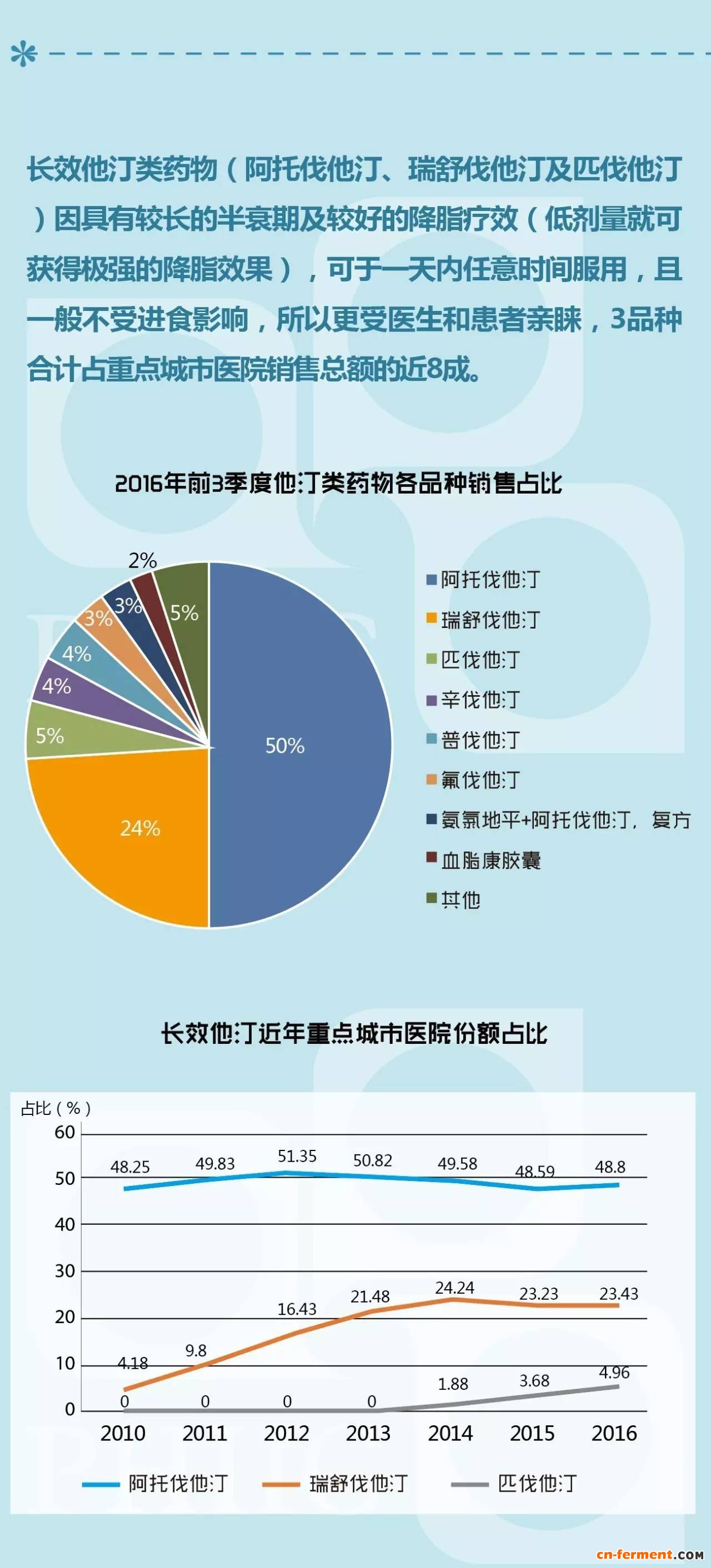 服他汀类药要补硒吗（五种他汀药哪种最好）-硒宝网