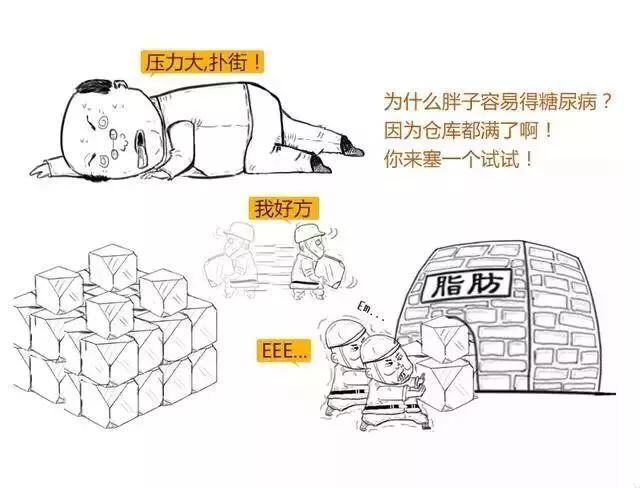 打胰岛素补硒可以吗（补胰岛素打硒可以吗）-硒宝网