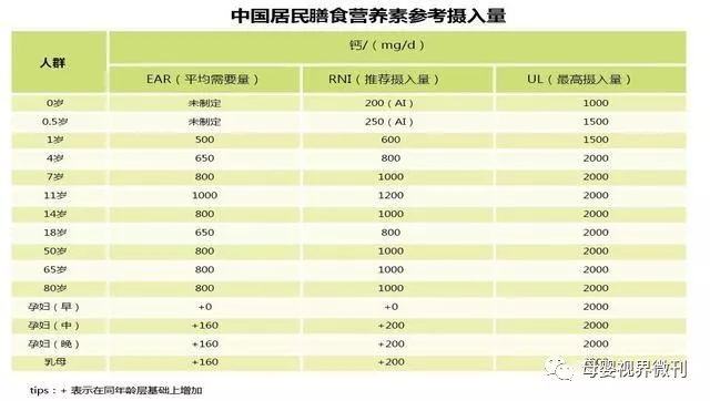 八个月宝宝需要补钙吗（补钙宝宝需要月子吗）-硒宝网