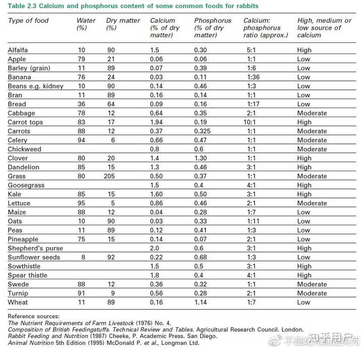怀孕几个月补钙（怀孕补钙月子里长牙正常吗）-硒宝网