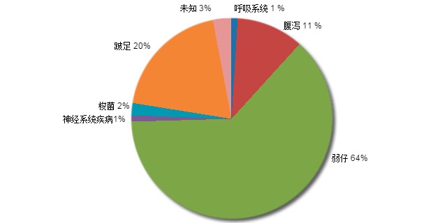 仔猪补硒多少钱一斤(仔猪补硒中毒怎样治疗)-硒宝网