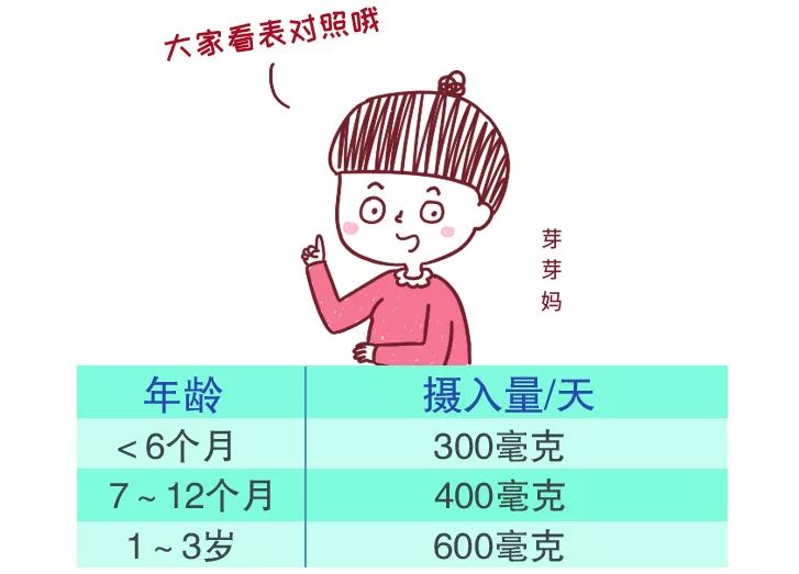 肾结石怎么补钙（肾结石补钙会怎么样）-硒宝网