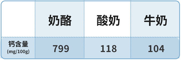 不喝牛奶怎么补钙(喝牛奶能补钙是真的假的)-硒宝网
