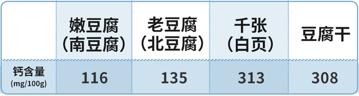 不喝牛奶怎么补钙(喝牛奶能补钙是真的假的)-硒宝网
