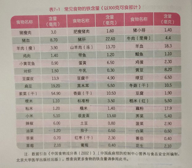 六个月宝宝硒怎么补(宝宝补硒的食物有哪些)-硒宝网