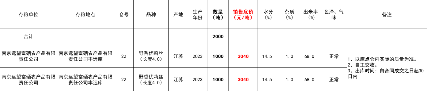 怎么卖富硒粮食产品(富硒粮仓骗局)-硒宝网