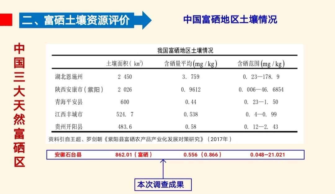 富硒产品的市场分析(富硒分析市场产品特点)-硒宝网