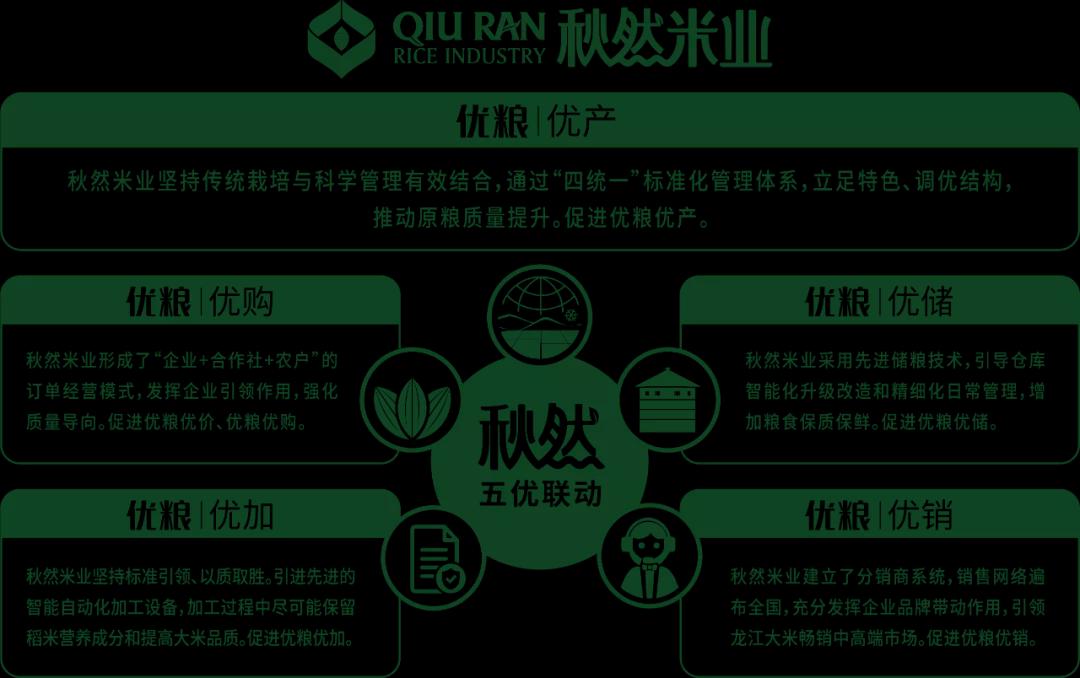 富硒高端农产品平台(富硒农业)-硒宝网