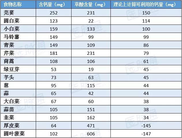 补钙的中药(中药补钙的最佳配方)-硒宝网