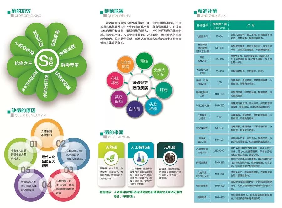 富硒元素产品有哪些（元素富硒产品有什么作用）-硒宝网