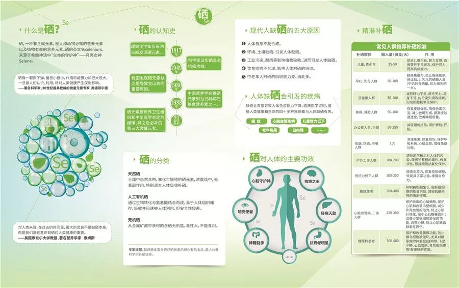 富硒元素产品有哪些（元素富硒产品有什么作用）-硒宝网