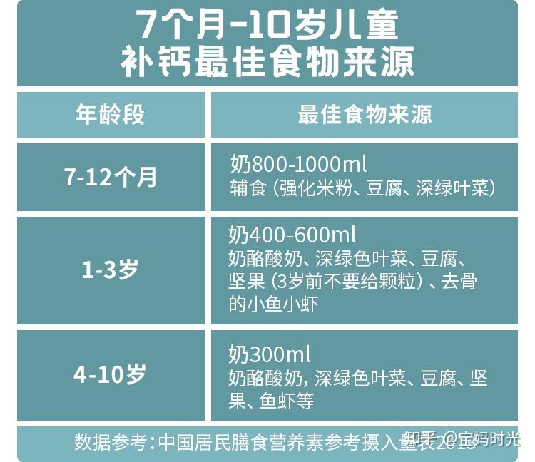 大豆补钙吗（大豆钙）-硒宝网