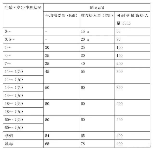 富硒食品与相关产品（富硒食品标志）-硒宝网