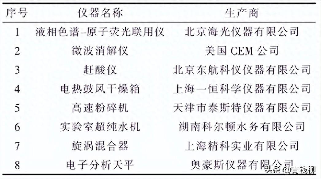 安康富硒产品的优势（安康富硒区域品牌）-硒宝网