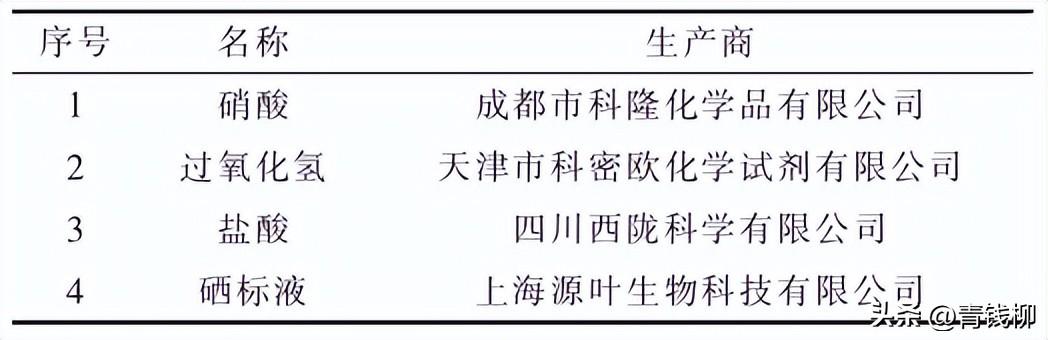 安康富硒产品的优势（安康富硒区域品牌）-硒宝网